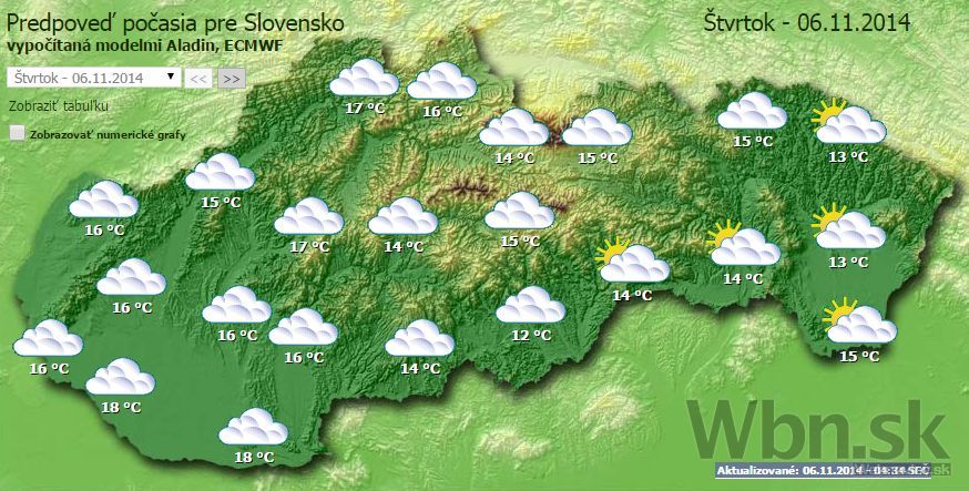 Počasie