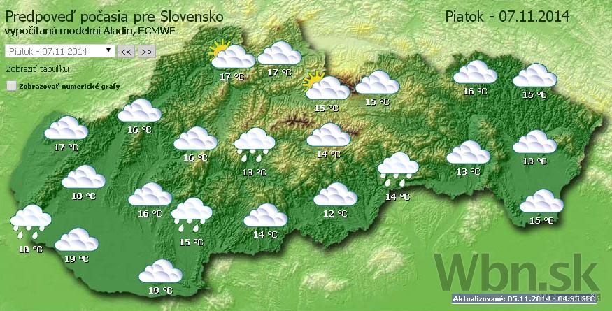Počasie