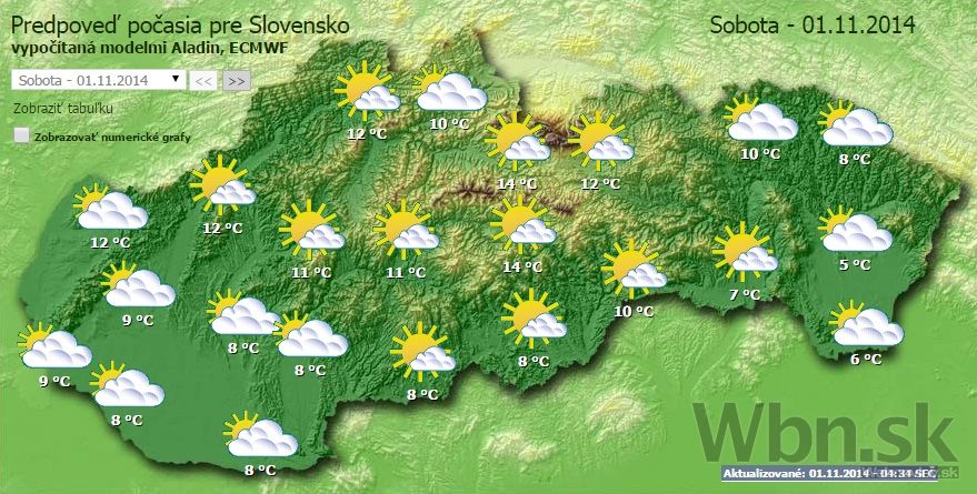 Počasie