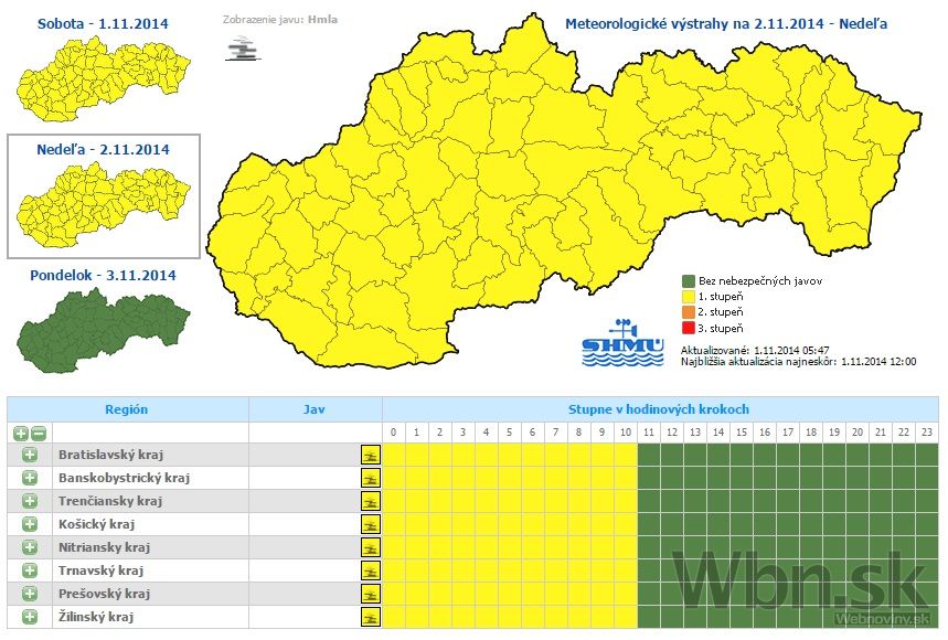 Počasie