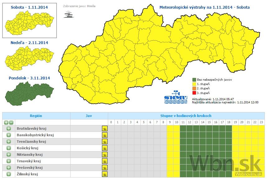 Počasie