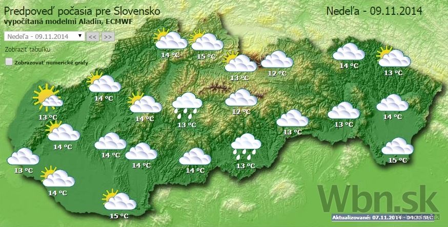 Počasie v nedeľu