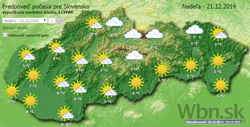 Počaie