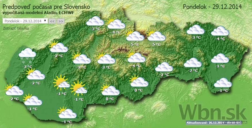 Počasie