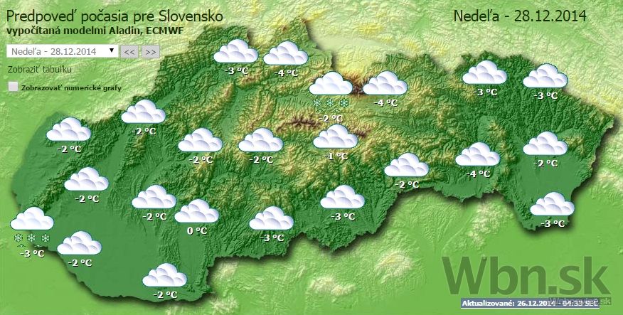 Počasie