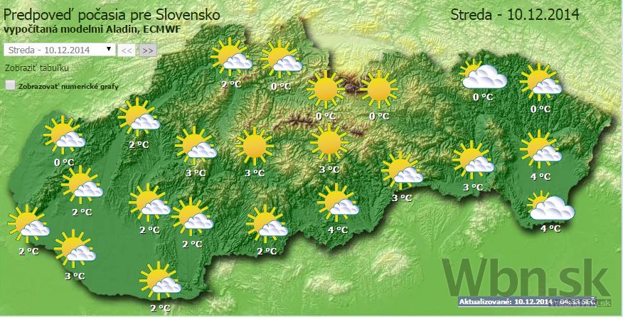 Počasie