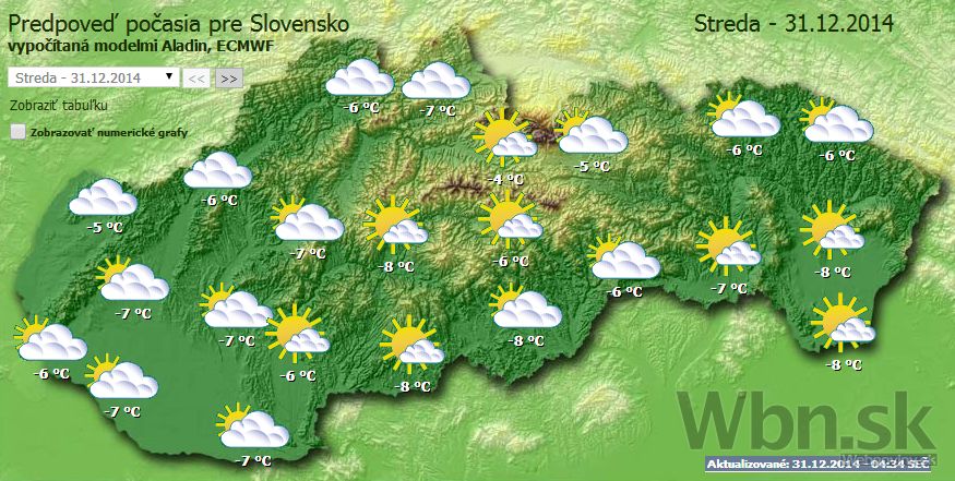 Počasie - streda