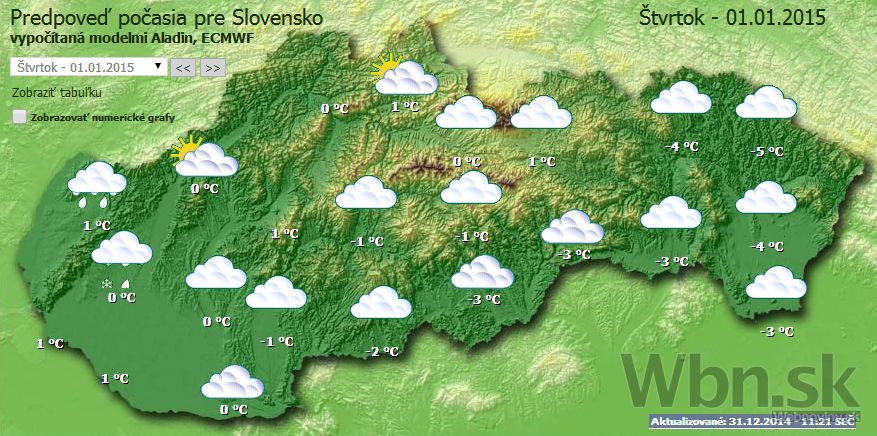 Počasie - štvrtok