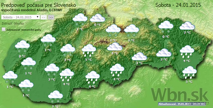 Počasie