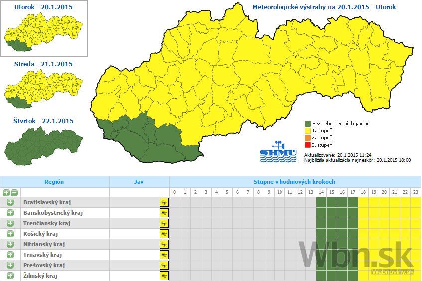 Počasie