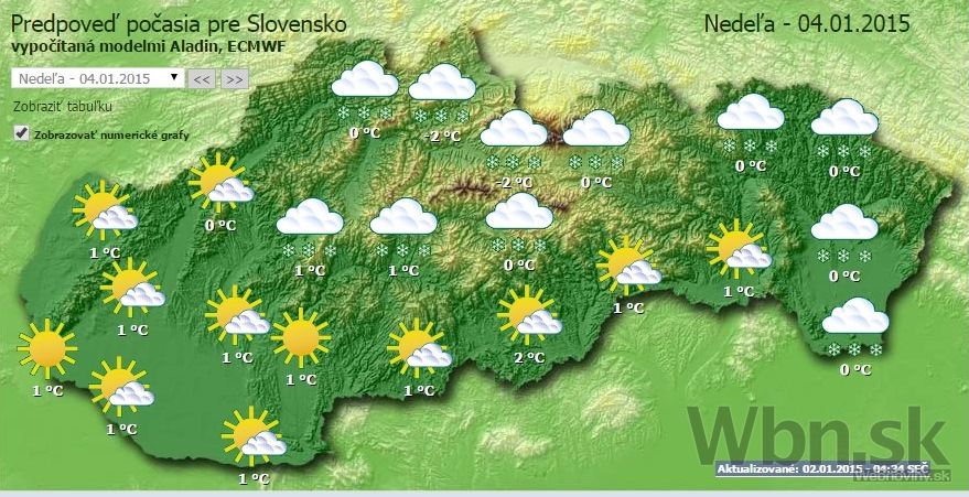 Počasie na nedeľu
