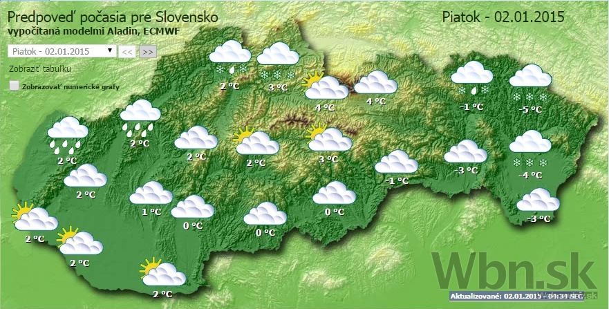 Počasie na piatok
