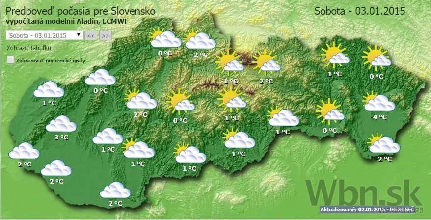 Počasie na sobotu
