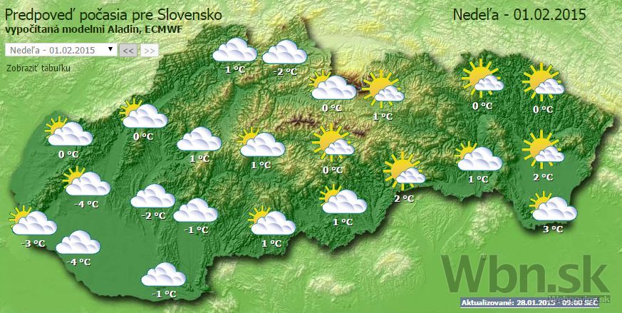 Počasie - nedeľa