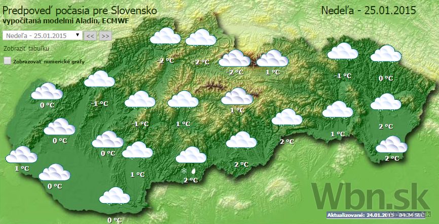 Počasie