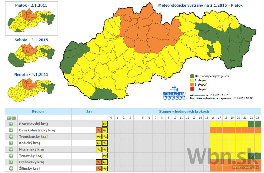 Slovensko ohrozuje búrlivý vietor, cez víkend nasneží