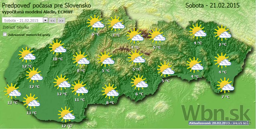 Počasie
