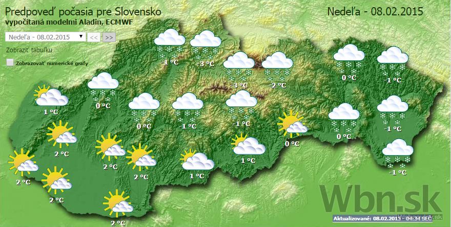 Počasie
