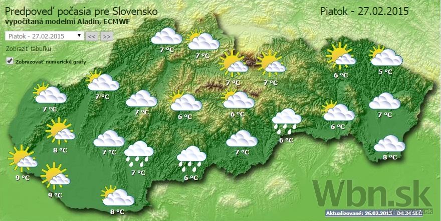 Predpoveď na piatok