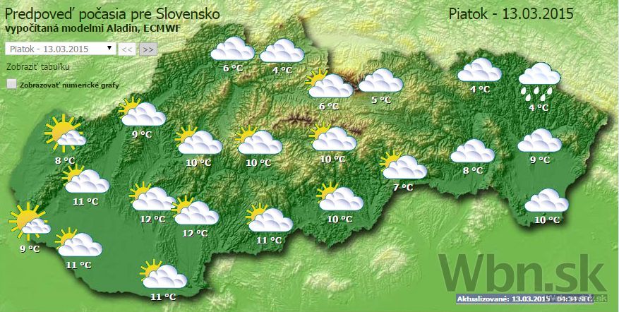 Počasie