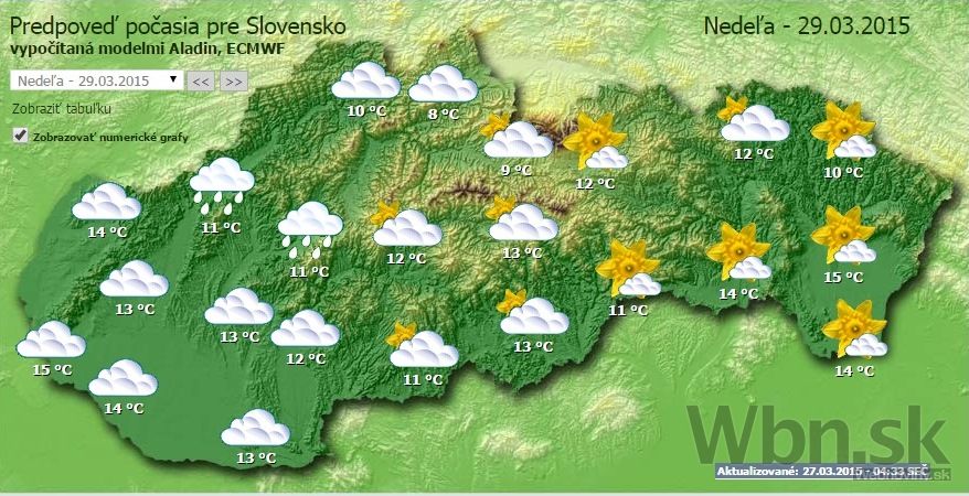 Počasie na nedeľu