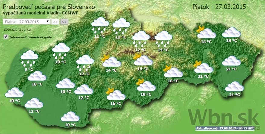 Počasie na piatok
