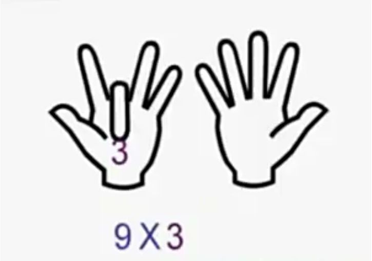 Prsty, ruky, matematický trik