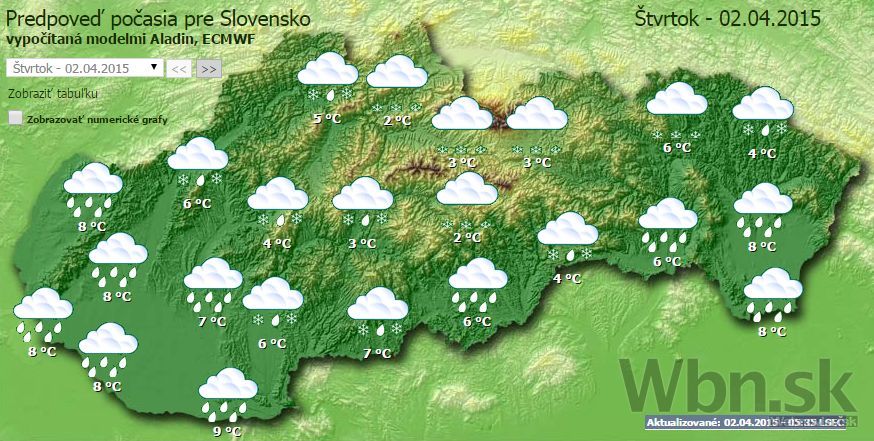 Počasie