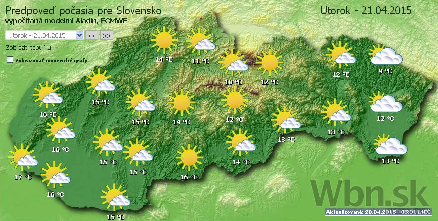 Počasie