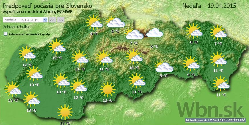 Počasie