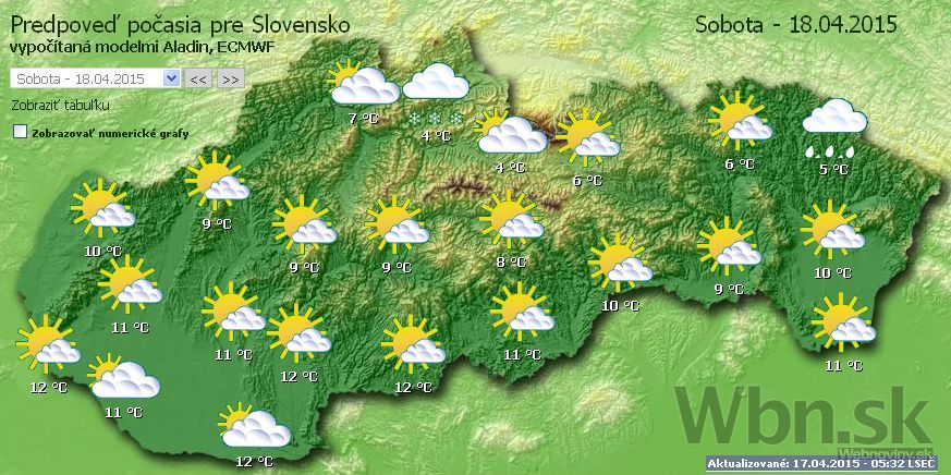 Počasie