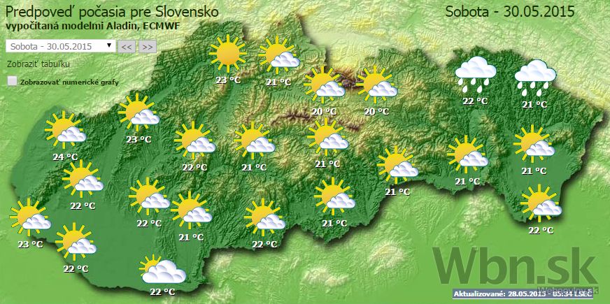 Počasie