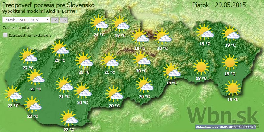 Počasie