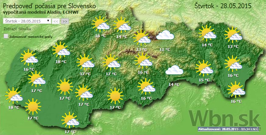 Počasie