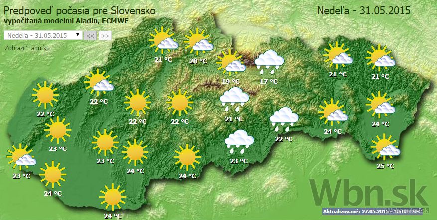 Počasie