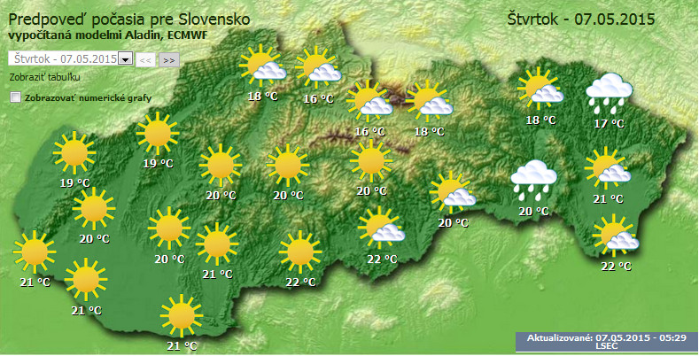 štvrtok