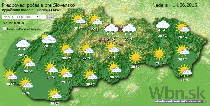 Počasie - nedeľa