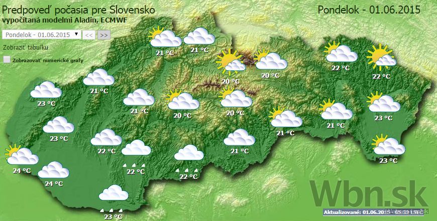 Počasie - pondelok