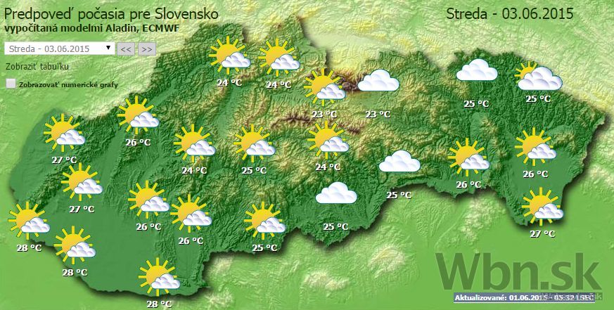 Počasie - streda