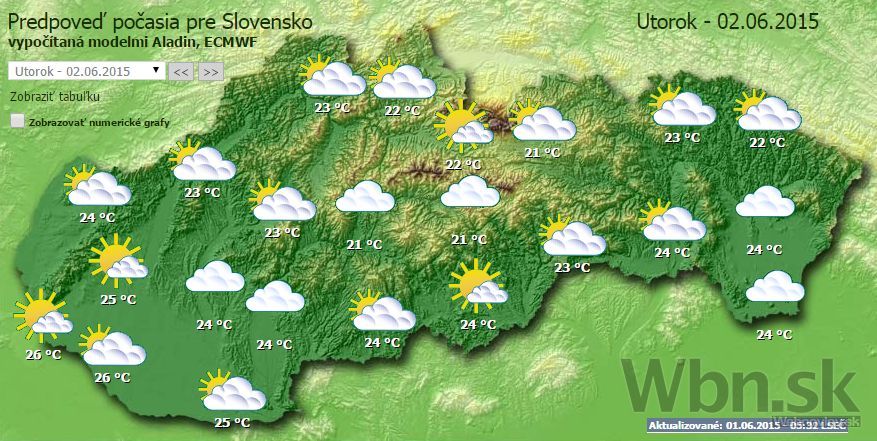 Počasie - utorok