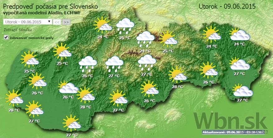 Predpoveď na utorok