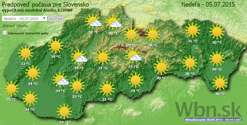 Počasie