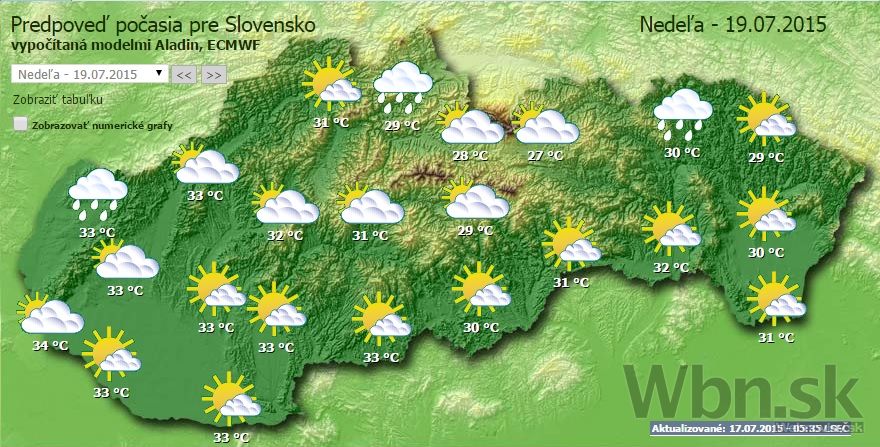 Počasie