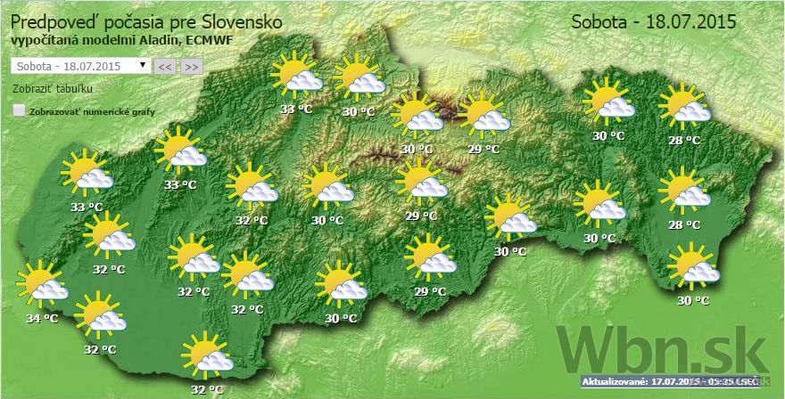Počasie