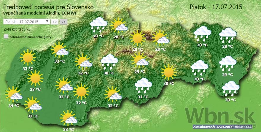Počasie