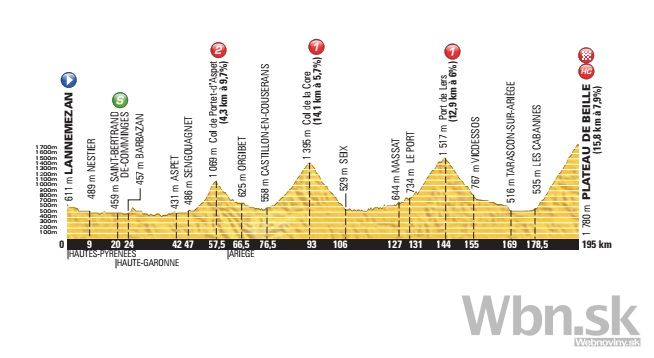 Tour de France (12. etapa)