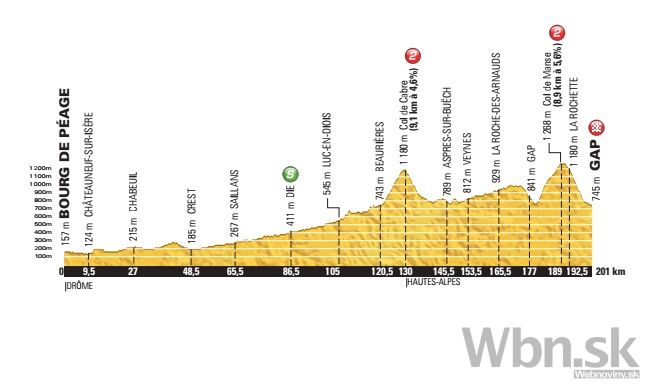 Tour de France (16. etapa)