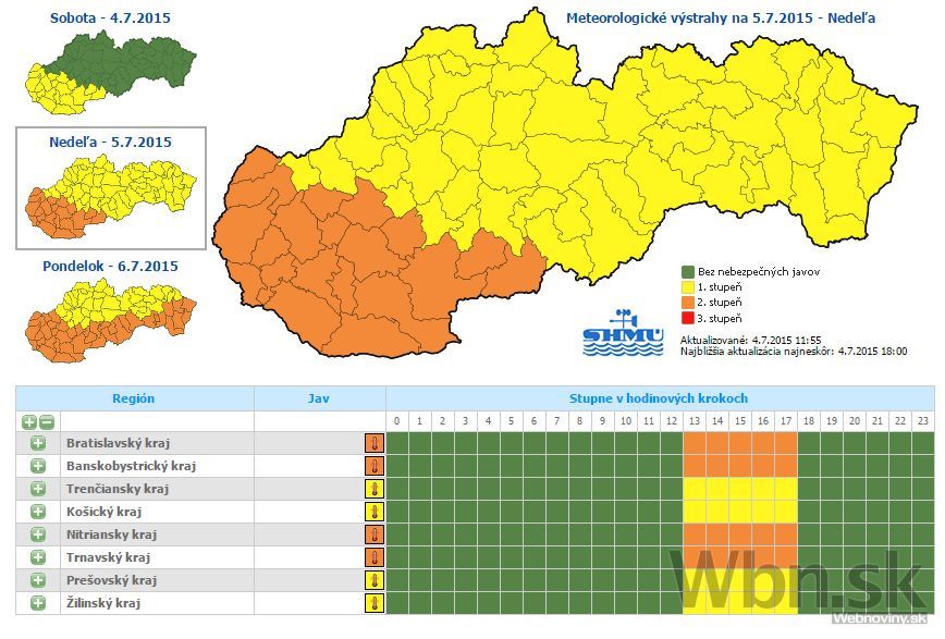 Výstraha - nedeľa