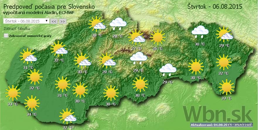 Počasie