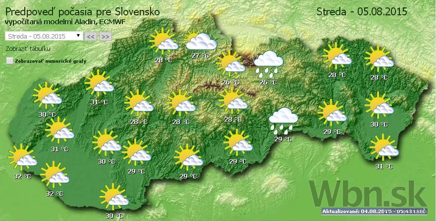 Počasie